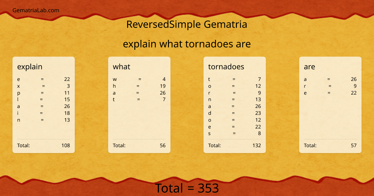 explain what tornadoes are in reversedSimple Gematria